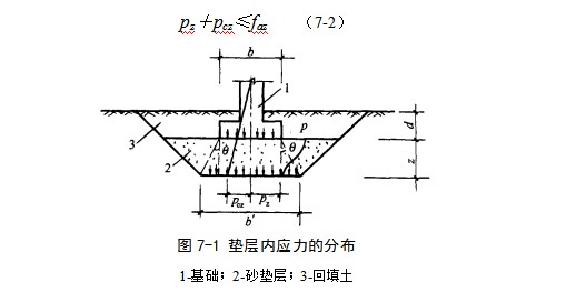 石棉地基处理